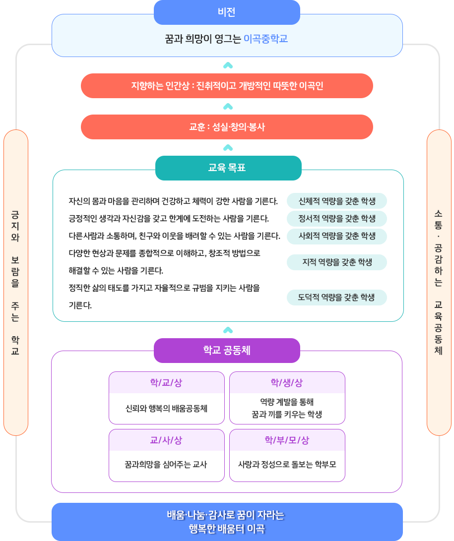 교육목표 이미지